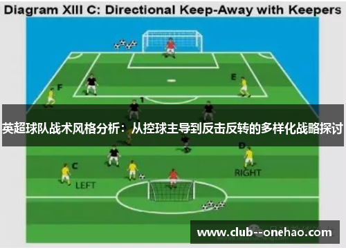英超球队战术风格分析:从控球主导到反击反转的多样化战略探讨 英超球队战术风格分析:从控球主导到反击反转的多样化战略探讨