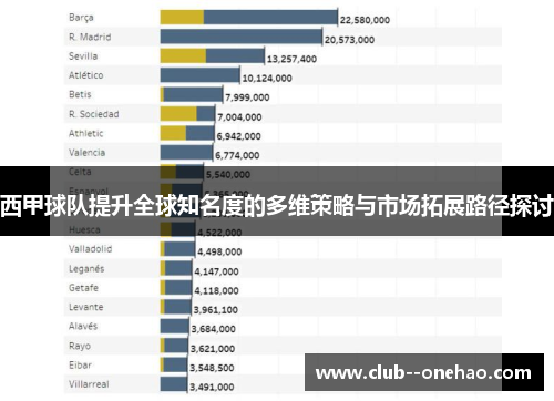 西甲球队提升全球知名度的多维策略与市场拓展路径探讨