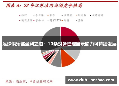 足球俱乐部盈利之道：10条财务管理启示助力可持续发展