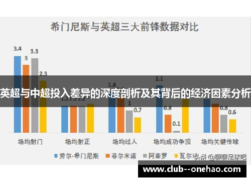 英超与中超投入差异的深度剖析及其背后的经济因素分析 英超与中超投入差异的深度剖析及其背后的经济因素分析