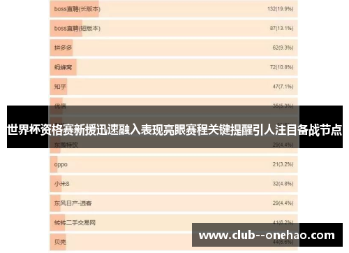 世界杯资格赛新援迅速融入表现亮眼赛程关键提醒引人注目备战节点