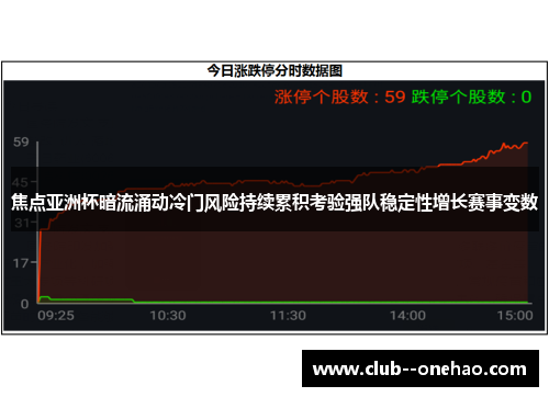 焦点亚洲杯暗流涌动冷门风险持续累积考验强队稳定性增长赛事变数