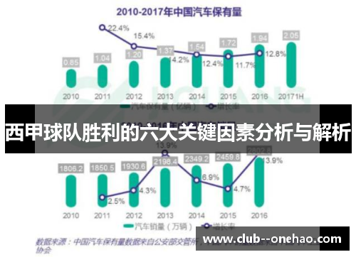 西甲球队胜利的六大关键因素分析与解析