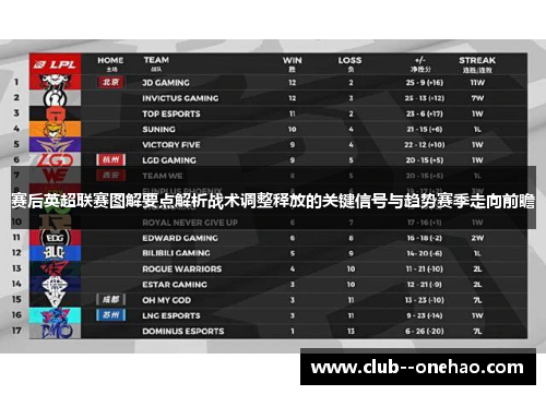 赛后英超联赛图解要点解析战术调整释放的关键信号与趋势赛季走向前瞻