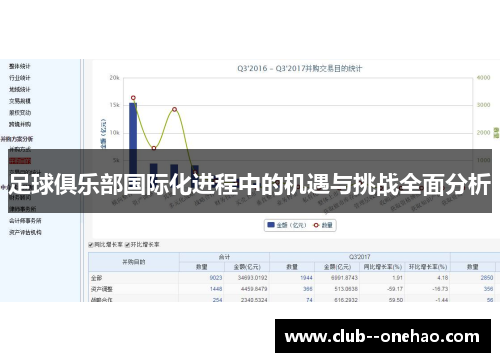 足球俱乐部国际化进程中的机遇与挑战全面分析 足球俱乐部国际化进程中的机遇与挑战全面分析