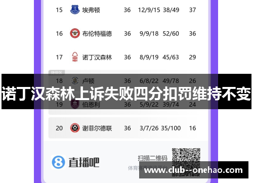 诺丁汉森林上诉失败四分扣罚维持不变